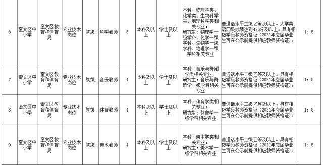 奎文区人口_关于招聘奎文区广播电视台工作人员的公告