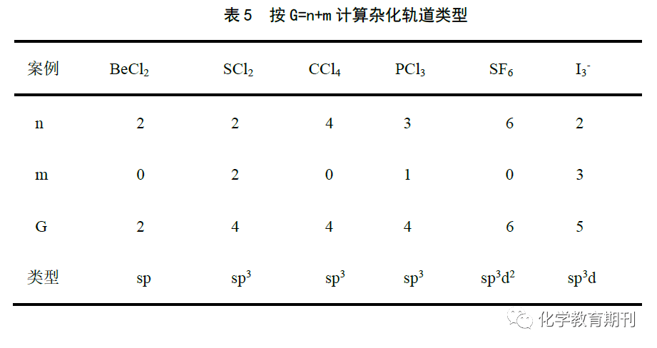 vsepr理论对判断杂化类型模型的研究