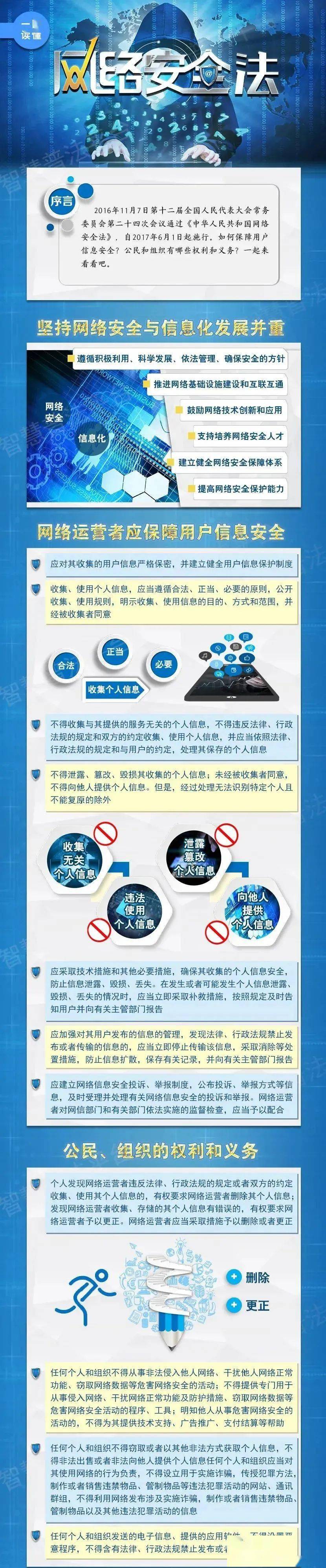 【网络安全法】你的个人信息网络安全法来保护