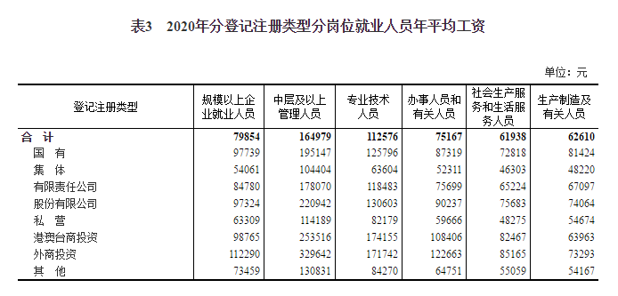 中国人口平均收入_美国人养个孩子要162万,中国父母算完账哭了(3)