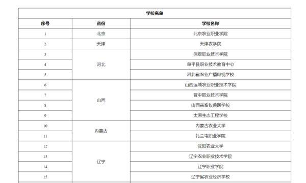 辽宁省农业gdp_31省市农业GDP 四川最多,上海最少,黑龙江占比最高(2)