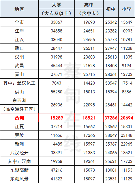 中国男性与女性人口总数的比_2018年中国人口 男性比女性多3164万,60周岁及以上