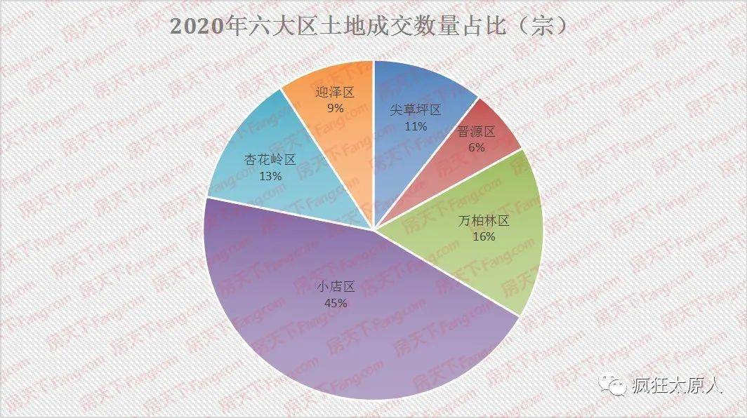 太原人口2021_2021年太原房地产楼市十大预判 太原楼评参考(3)