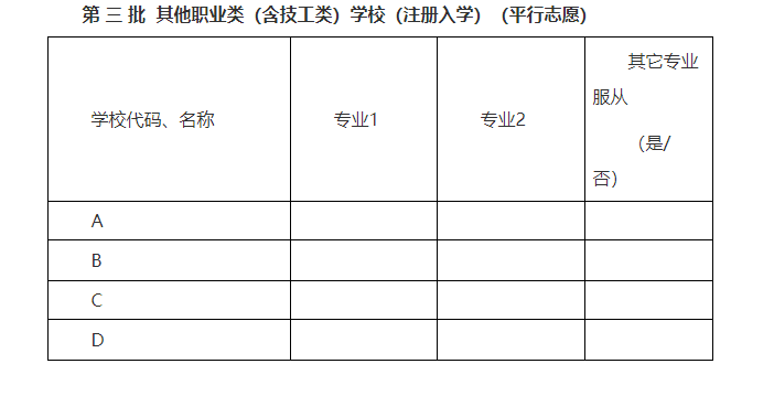 2021南通中考填報志願問答來了附2020定向師範普高各批次錄取分數線