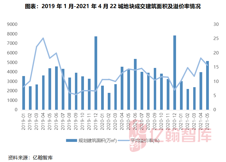 钦州2021年五月份gdp展望_中金在线旗下专业基金投资信息平台