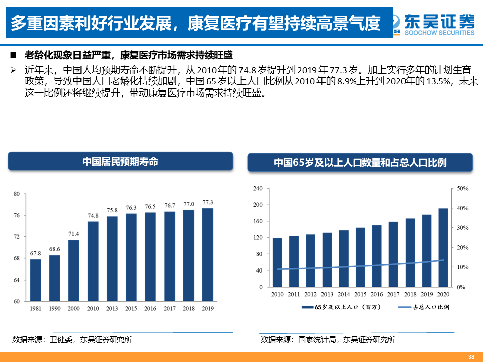 人口分析方法_中国省际人口空间格局演化的分析方法与实证(2)