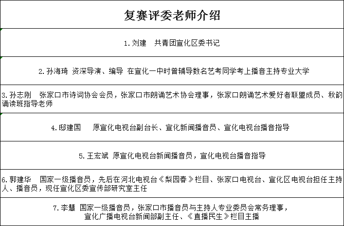 第七届曹灿杯宣化展示活动各奖项尘埃落定,省赛名单也来了!