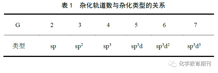 【vsepr理论】对判断杂化类型模型的研究