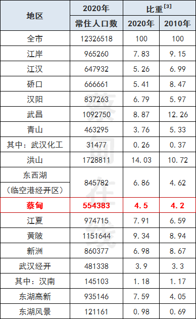 中国男性与女性人口总数的比_2018年中国人口 男性比女性多3164万,60周岁及以上