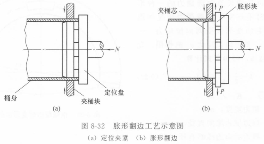 搭接百分率怎么计算_月饼怎么画(3)