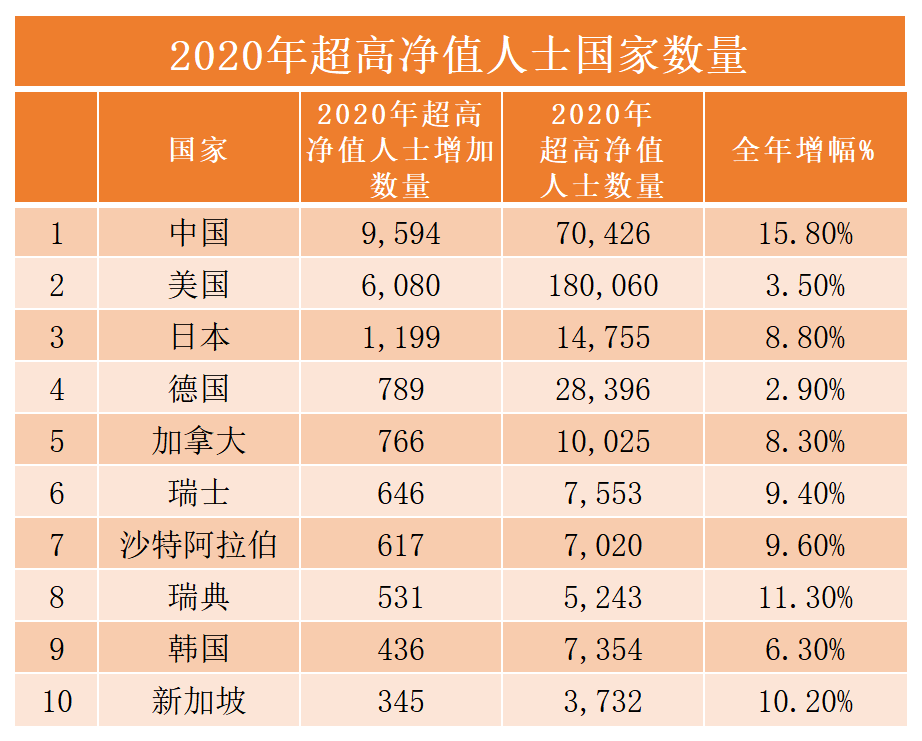 全球陈姓超过多少人口_中国姓氏排名最新公布,看看你排第几(2)