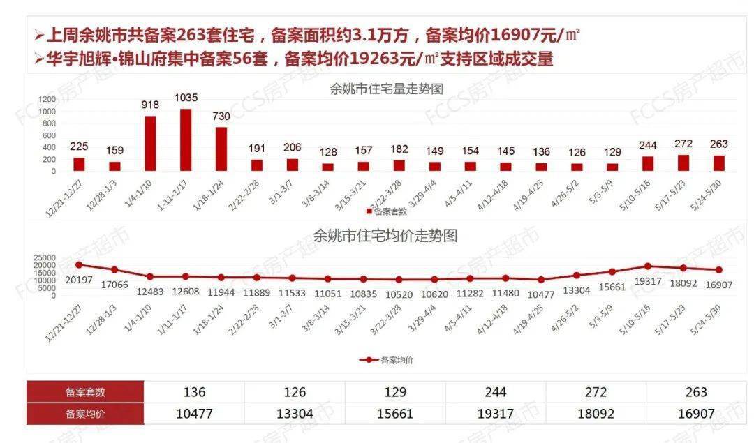 2021宁波5月GDP_案例 融媒体时代宁波广播的音画之路