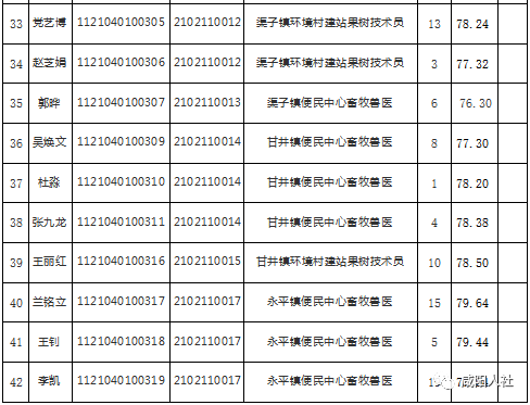 2021年咸阳城区人口_关于公布2021年咸阳市 三支一扶 人员招募长武县各岗位面试