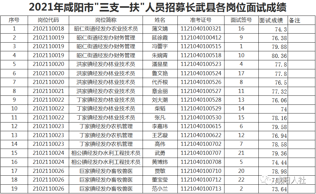 咸阳人口有多少_咸阳 以秦都汉陵闻名 中国第一帝都与金字塔之都