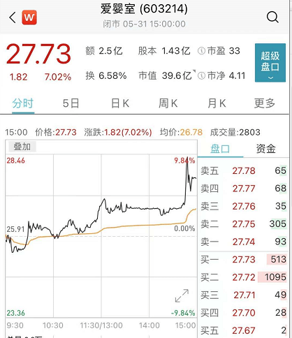 2019我国一共进行几次人口普查_总共有几次人口普查