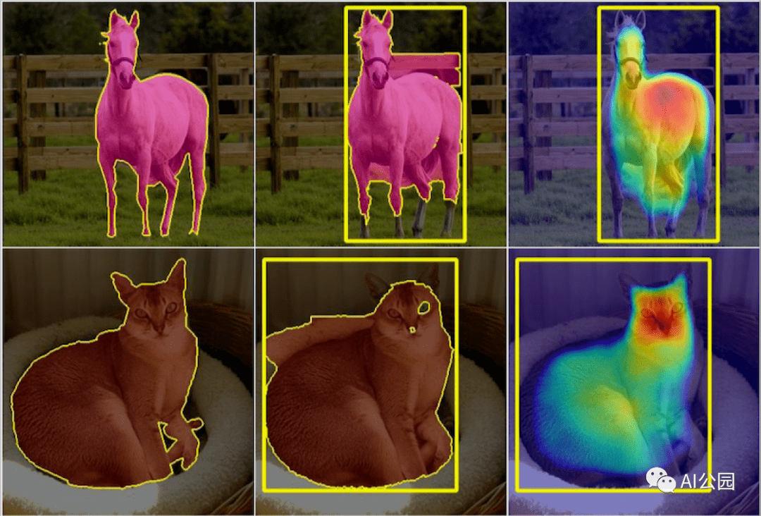 只需要box标注就可以训练分割网络来了!_图像