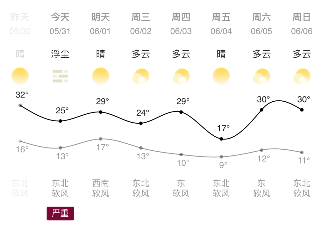 甘肃 降水 大风天气又被 安排 上了 天水之声