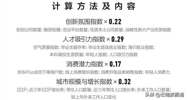 云南省全国gdp排名2021_七普 后结合各省市第一季度GDP情况,来看看今年一季度人均GDP(3)