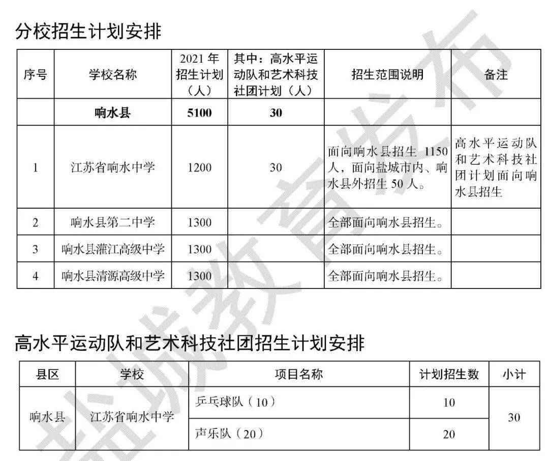 响水人口2021_每日互动 2021年 五一 假期旅游数据报告(3)