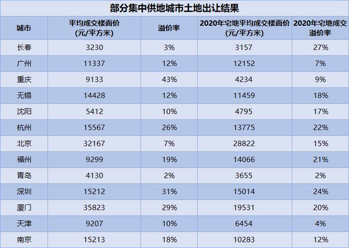 2021房地产销售排名_房地产销售图片(3)
