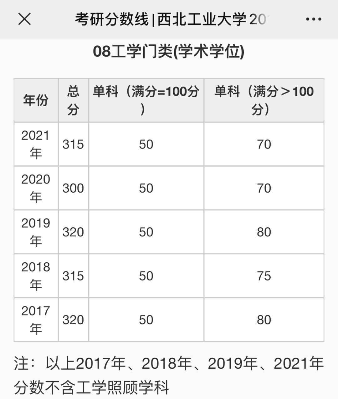 厦门大学研究生院_bine 核工业第二研究设计院 院标_矿业研究长沙院期刊