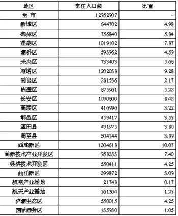 湖州常住人口2020增长_湖州未来人口趋势