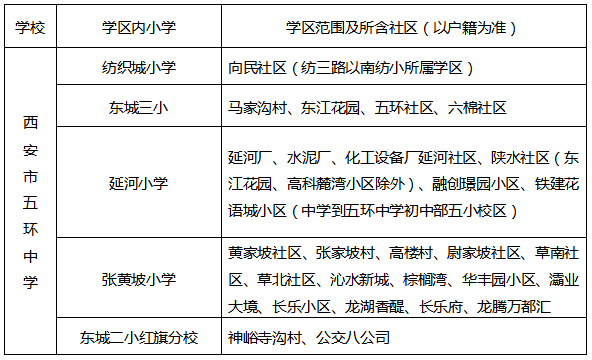 招生入學工作實施方案》制定了學校2021年義務段招生入學工作實施細則