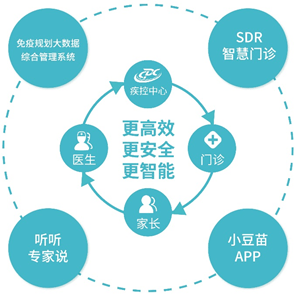 接种|河南新冠疫苗全面打开 “预防接种+互联网”应用便民增效