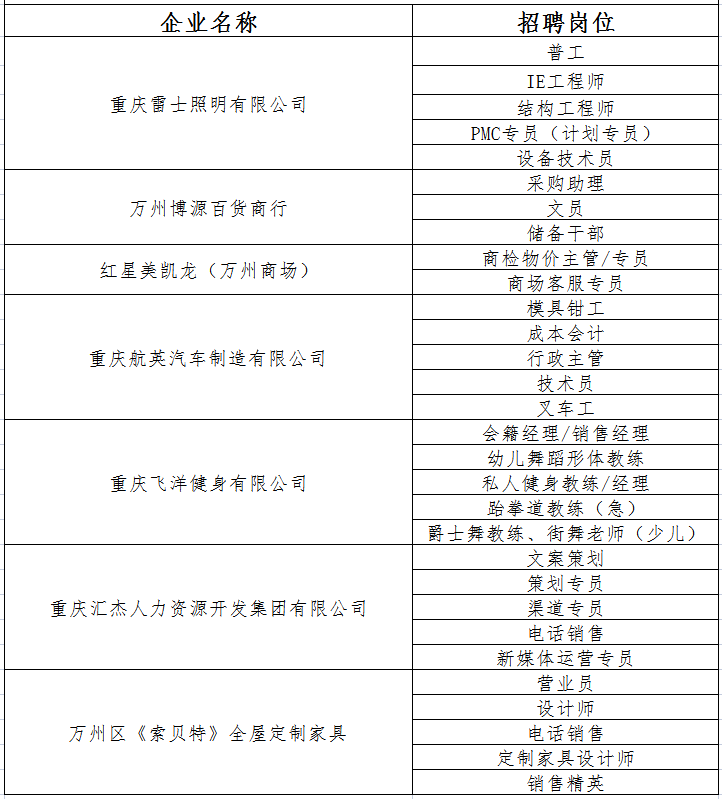 重庆普工招聘信息_重庆富士康科技高薪招聘普工(3)