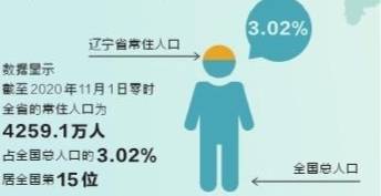 沈阳常住人口_沈阳常住人口907万(2)