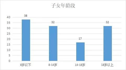 中国律师人口比例为多少_全中国人口有多少人(2)