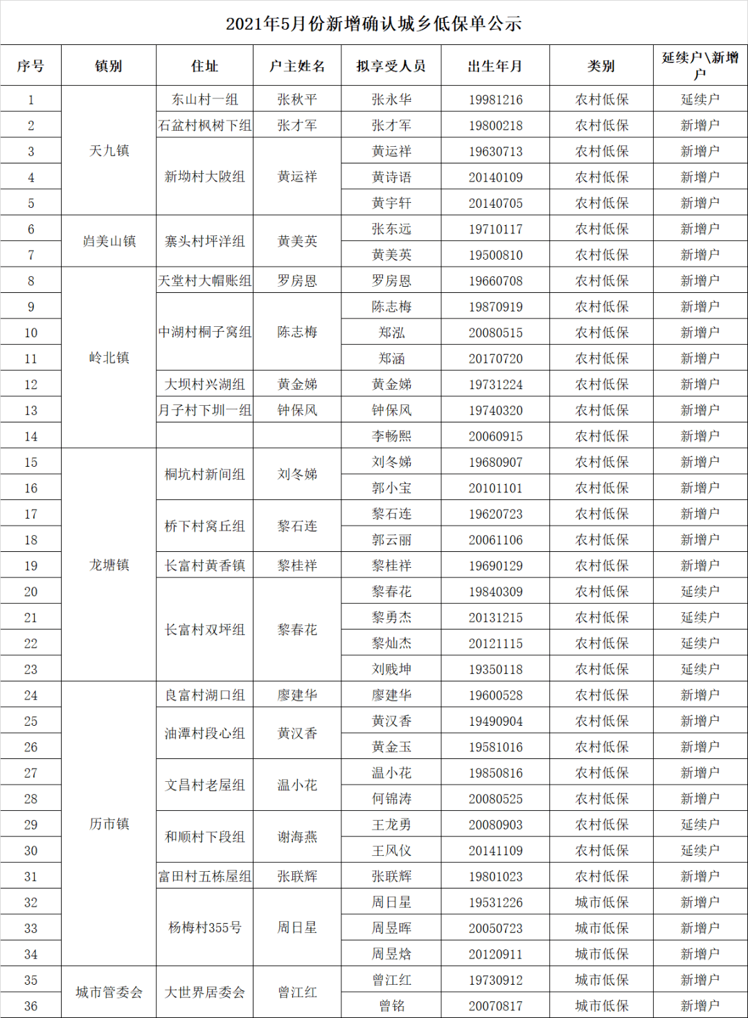 城月镇人口_遂溪县城月镇仁里上村