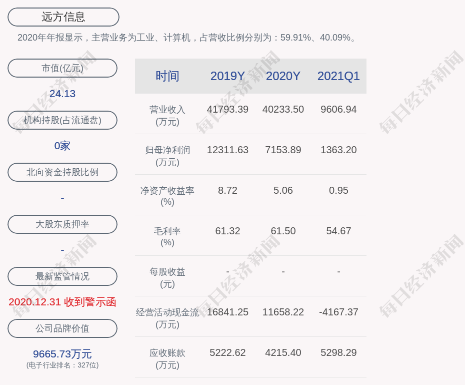 远方集团董事长_有朋自远方来——顶呱呱集团董事长顼同保一行人参访加达尔集团