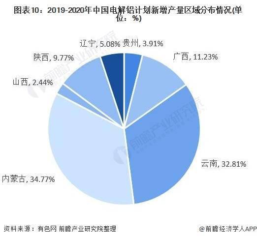 2021年各产业gdp比重_大西安发展规划 出炉 2021年高铁将达到8条(2)