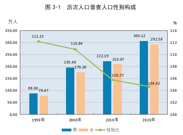 贵阳的人口有多少_贵州人口最多的城市,贵阳连第二都排不上 但全省新增人口