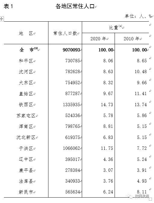 全国那个省人口最多_全国那个省人口最多(2)