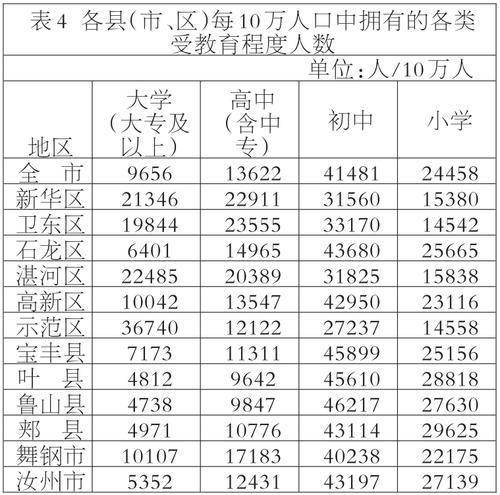 平顶山人口数量_重磅 平顶山人口普查详细数据公布 这7项指标在全省啥位次