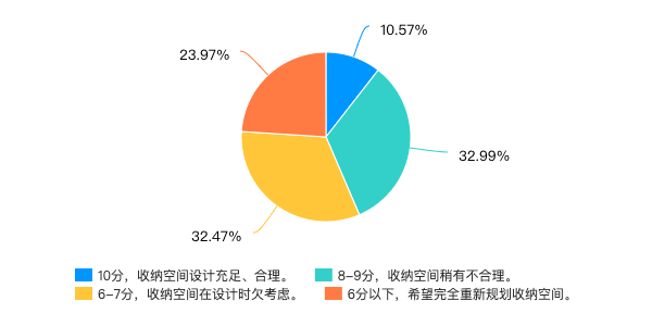 解决城市人口过多_中国大城市是人口过多,还是分布失衡(3)