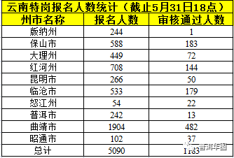 延吉人口2021总人数_2021国考报考指导 职位数据大透析(2)