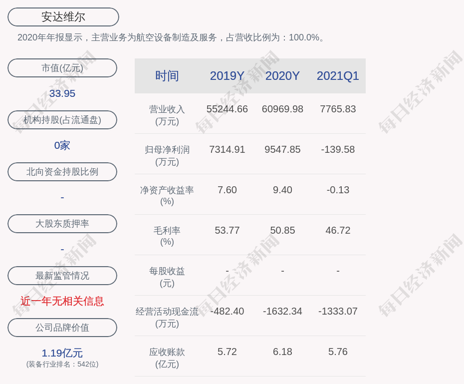 安达市人口_安达市人民政府(3)