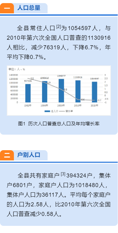 蠡县多少人口_蠡县(2)