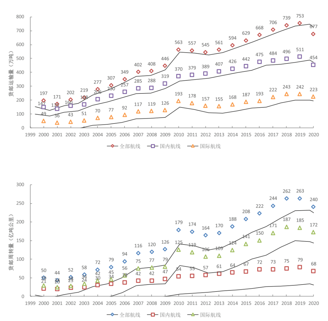 目前国际经济总量的总体趋势_中国目前人口总量图片