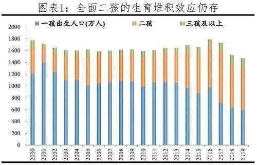 新出生人口_今年黄山市新出生人口或延续下降趋势(3)