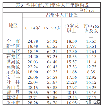 平顶山人口数量_重磅 平顶山人口普查详细数据公布 这7项指标在全省啥位次