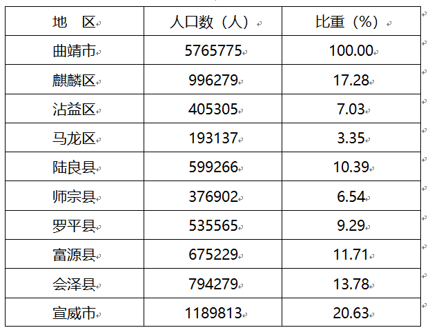 会泽人口总人数_会泽大海草山