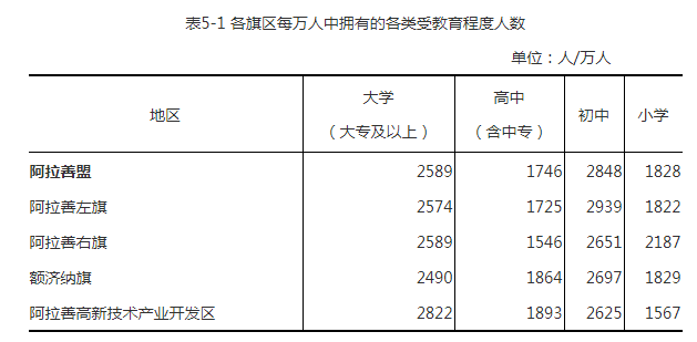 常住人口包含迁移人口吗_常住人口登记表图片(3)