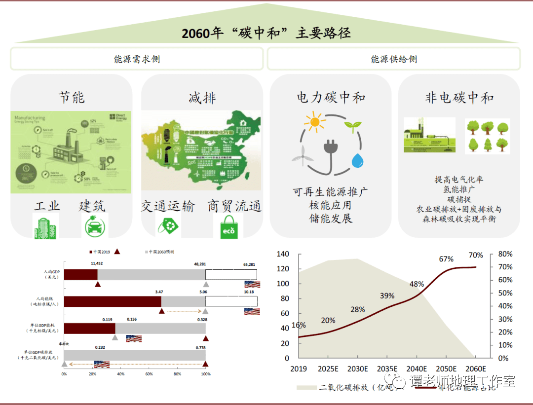 2060年中国人口预测_中非合作论坛,文化领域从交流互鉴到产业合作