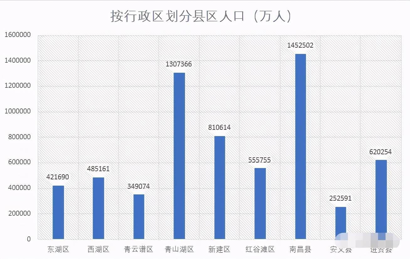 2021年南昌县小蓝经开区gdp_2021年南昌县 小蓝经开区 摄影展征稿启事来啦