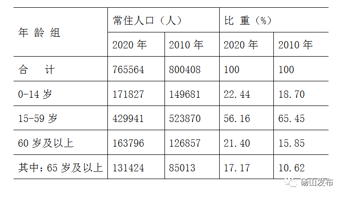 全縣人口性別構成二,戶別人口表1,碭山縣歷次人口普查總人口一,人口