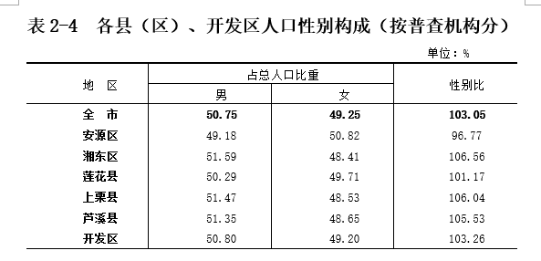 2024年萍乡人口_最新!萍乡常住人口180.16万人